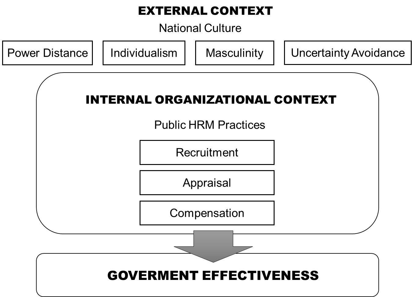 10-major-functions-of-human-resource-management-in-2023