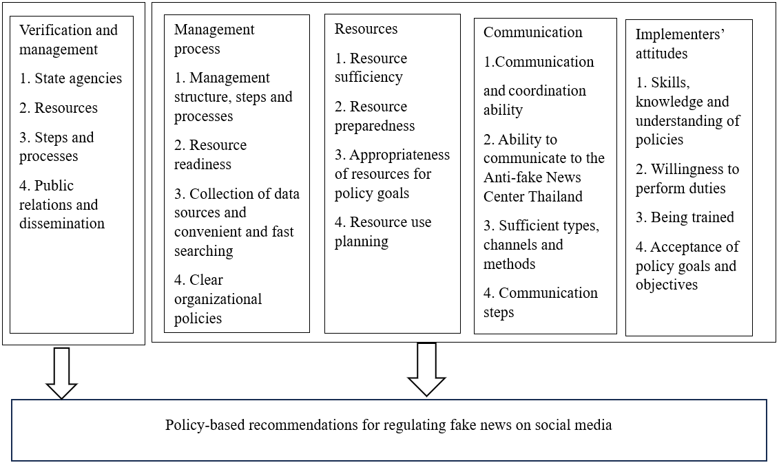 Role of the State in Dealing With Fake News on Social Media | Published ...